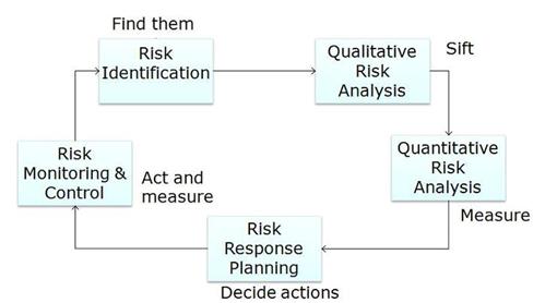 dra management d r a computing complete systems integration dra management d r a computing complete systems integration
